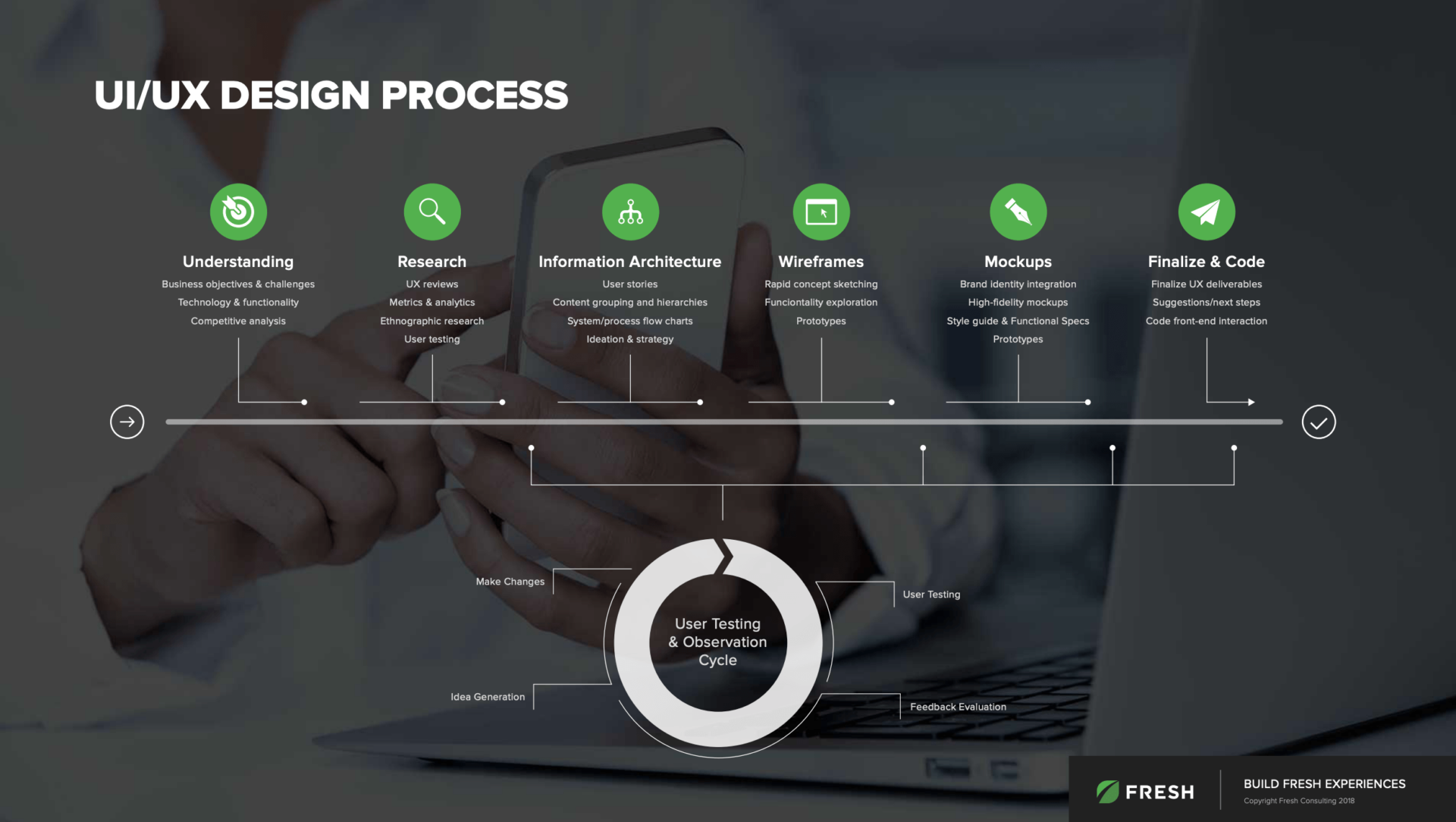 Ux ui дизайнер что делают