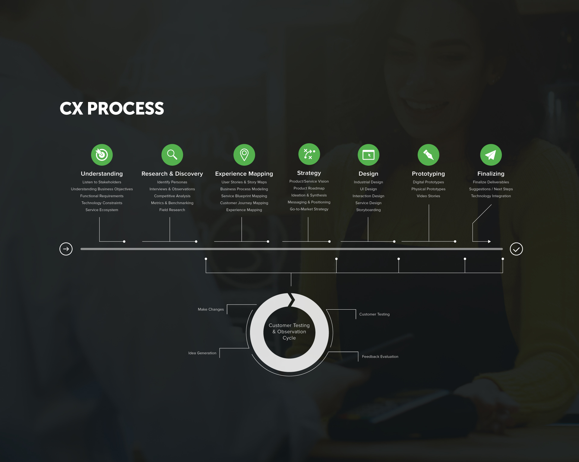 what-is-cx-increase-revenue-by-8-with-optimized-cx-flows-free