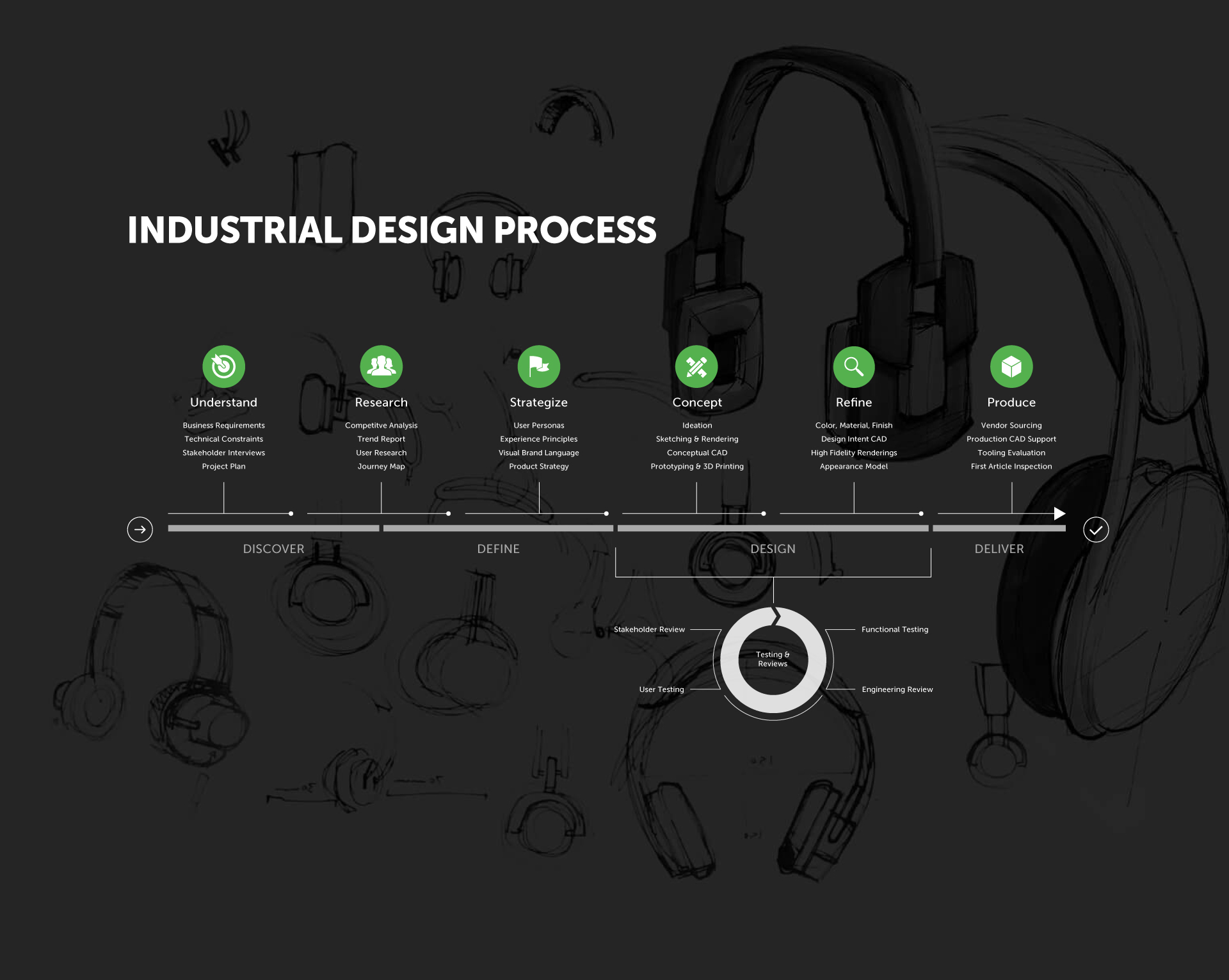 Industrial Design Fresh Consulting