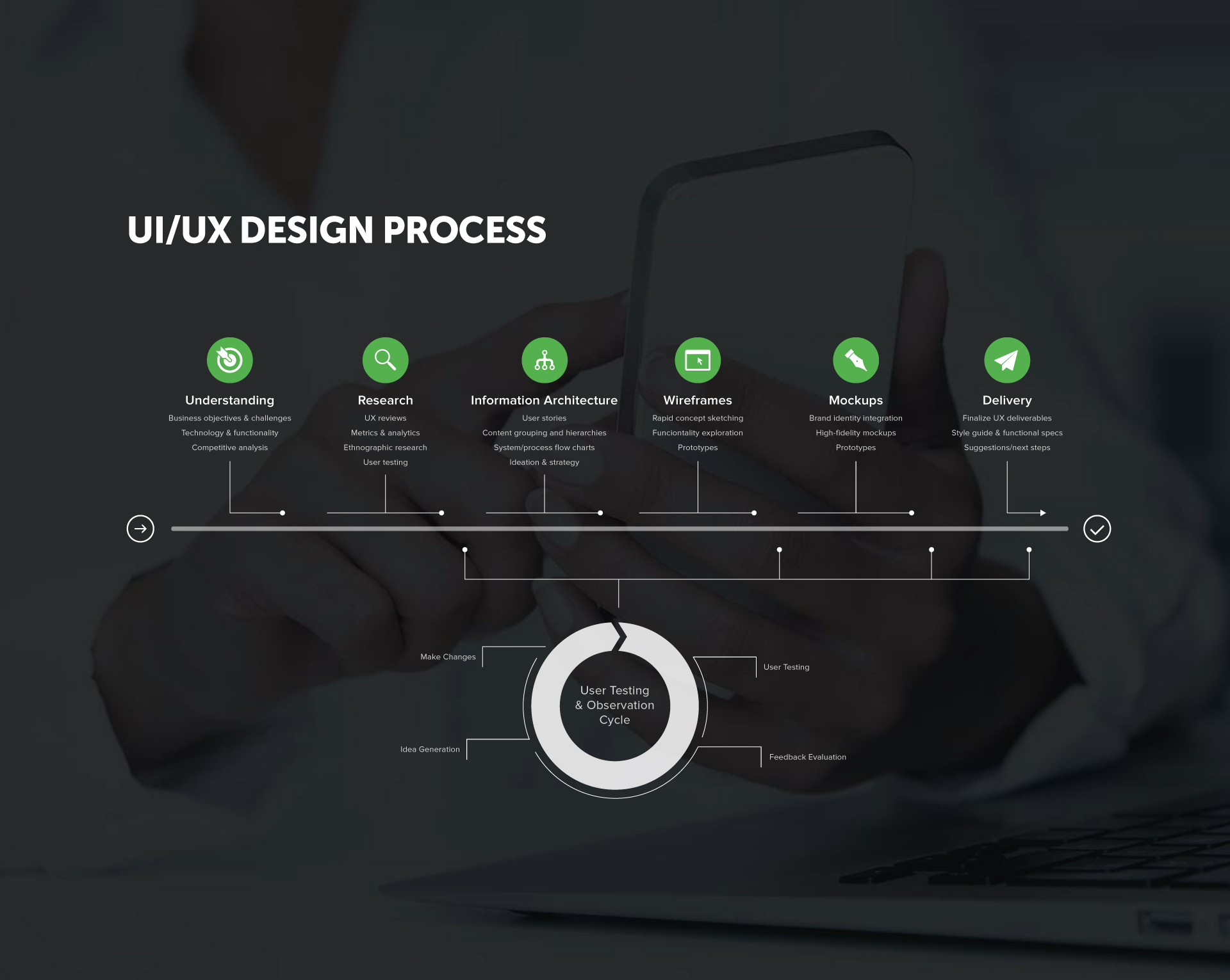 UX UI Design Process Fresh Consulting