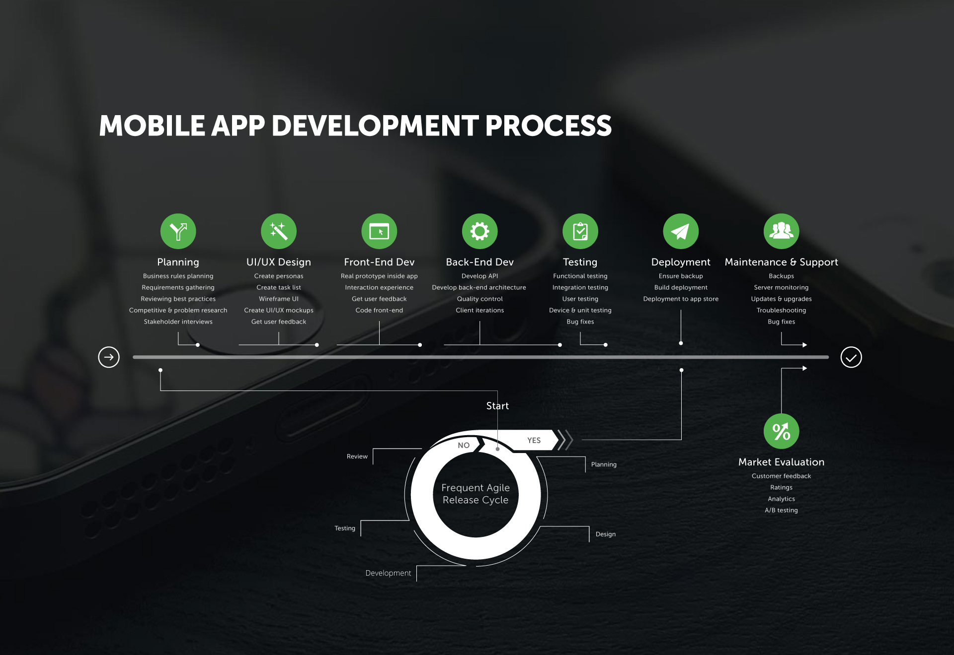 Pillars of Mobile App Development for iOS - Fresh Consulting