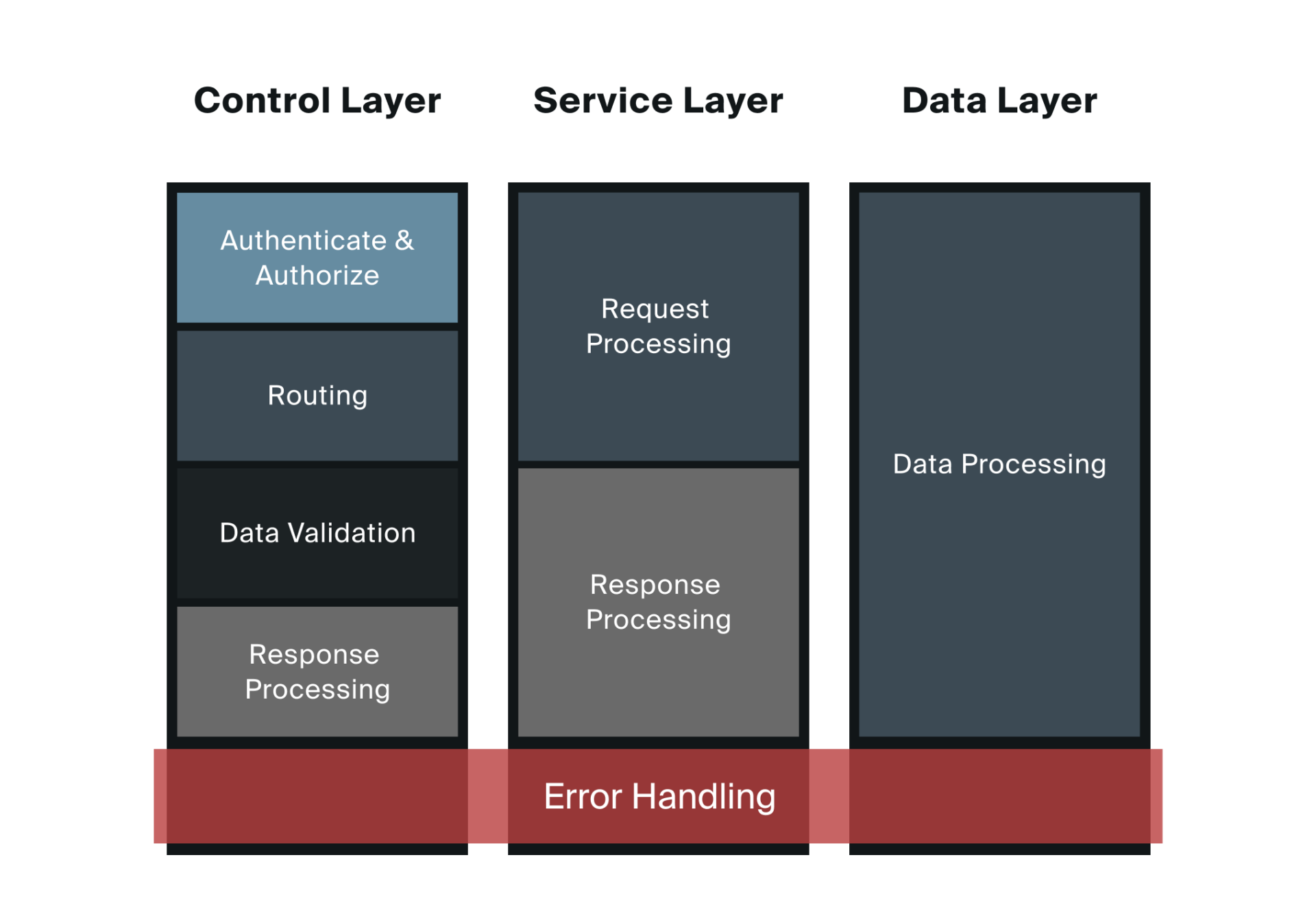 the-definition-concept-and-impact-of-solution-architecture-fresh