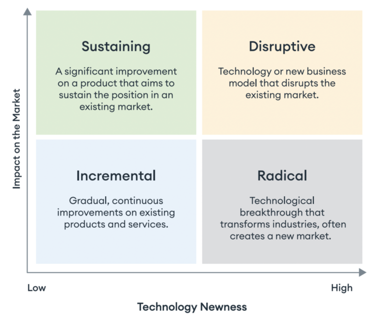 Digital Transformation Strategy: An Actionable Roadmap - Fresh Consulting