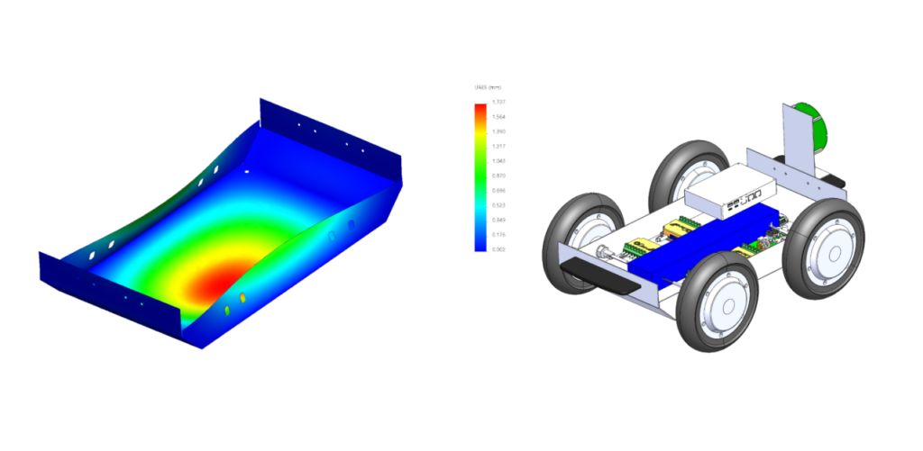 Finite Element Analysis (FEA) is related to Failure Mode and Effects Analysis (FMEA), and is helpful in determining the effects of various product failures.