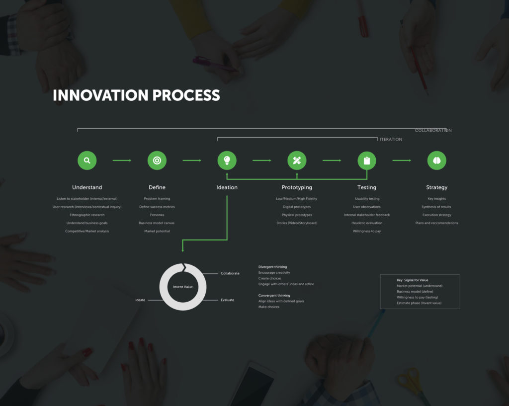 Create Sustainable Success with the 4 Types of Innovation - Fresh ...