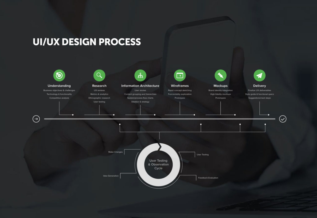 UX/UI Design - Fresh Consulting