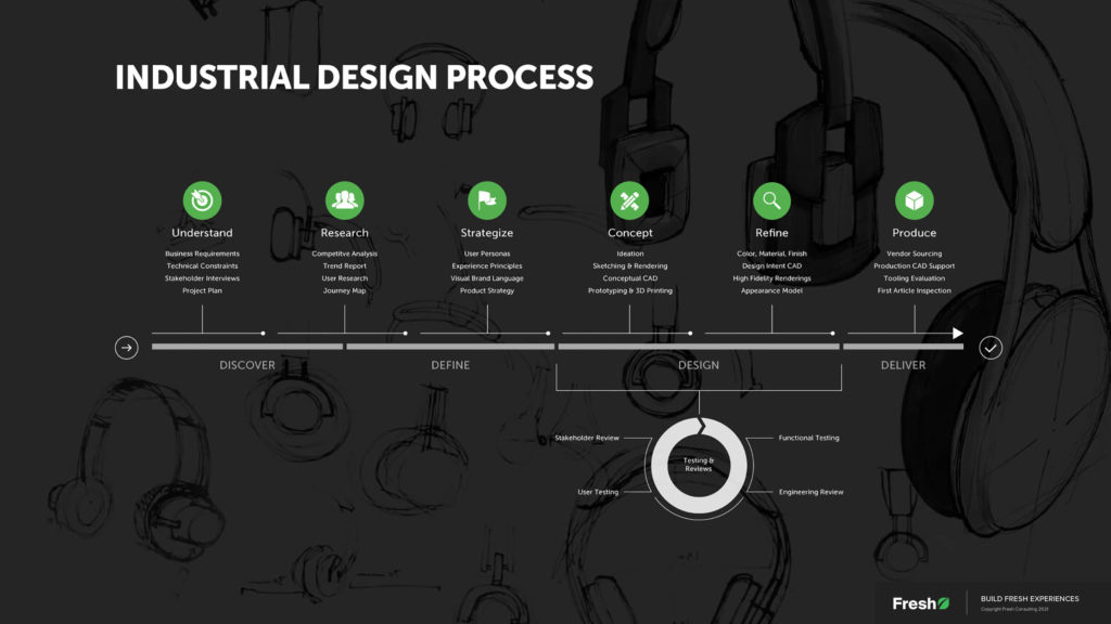 industrial design research paper